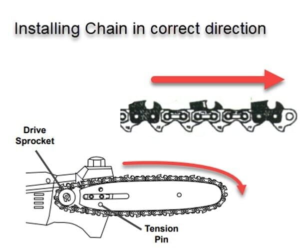 Installing Chain in correct direction